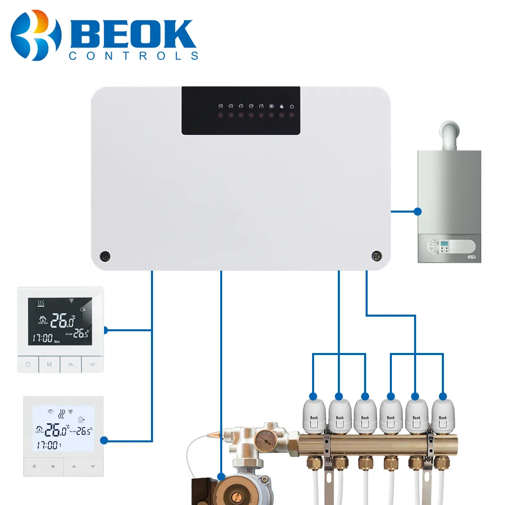 Beok Water Floor Zone Heating System Smart WIFI Thermostat Central Heating Hub Controller Actuators for Gas Boiler Concentrator